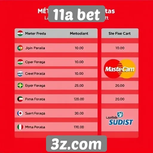Métodos de pagamento aceitos na 11a bet